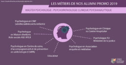 schéma débouchés Psychologie clinique