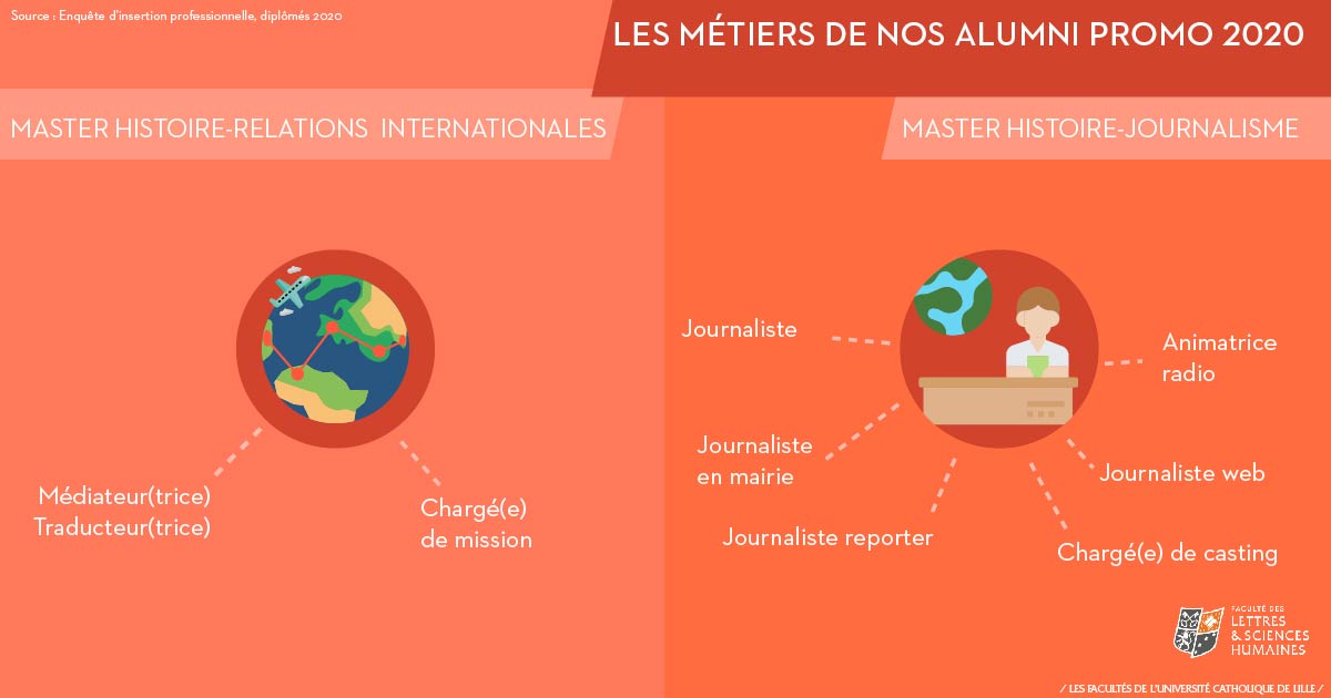 Quels métiers en relations internationales ? FLSH — free download