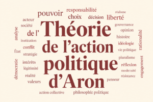Nuage de mots consacré à la théorie de l’action politique d’Aron. Au centre, les mots « Théorie de l’action politique d’Aron » apparaissent en très grand, entourés de notions telles que pouvoir, responsabilité, choix, décision, liberté, acteur, société, État, conflit, stratégie, intérêts, légitimité, démocratie, rationalité, idéologie, gouvernance, pluralisme et action collective.