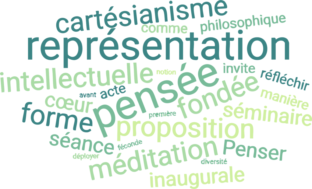 Nuage de mots en forme de composition typographique, mêlant des termes philosophiques en vert et bleu autour de la notion de représentation, notamment « représentation », « pensée », « cartésianisme », « intellectuelle », « conscience », « proposition », « méditation » et « philosophique ».